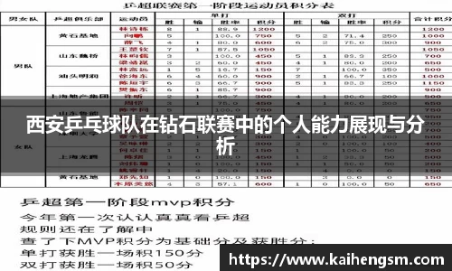 西安乒乓球队在钻石联赛中的个人能力展现与分析